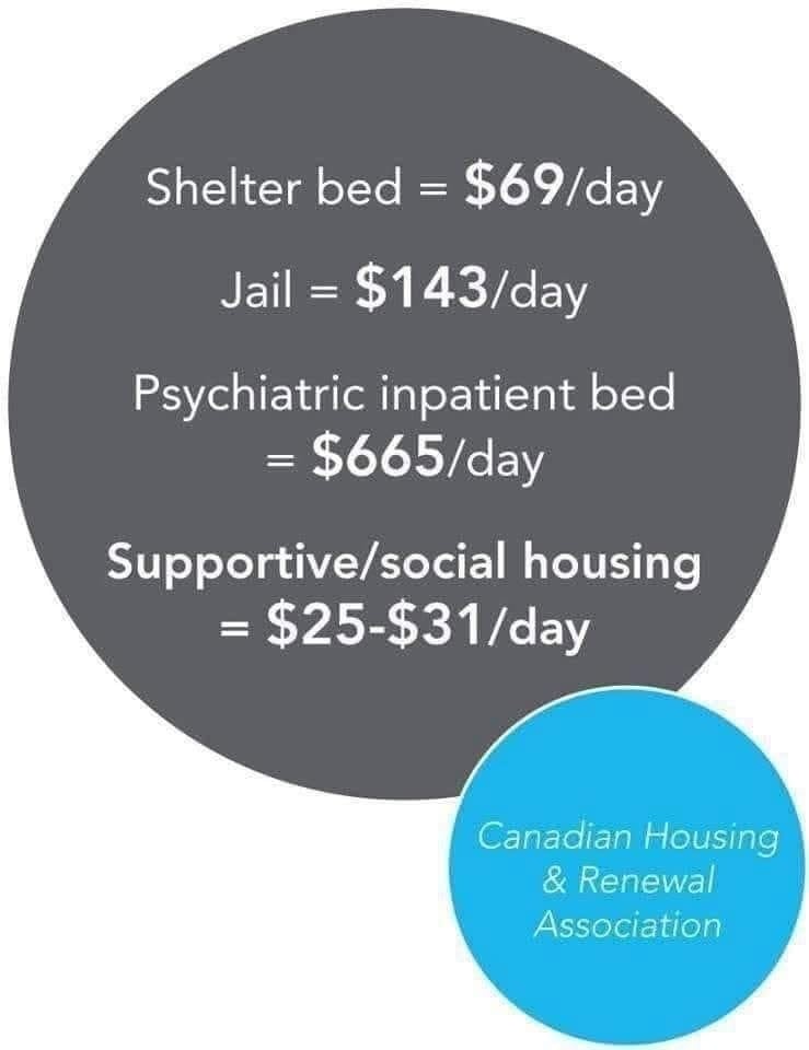 Elections Ontario Chart 2025 from the Canadian Housing and Renewal Association